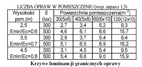 Dust reflector 2x36W