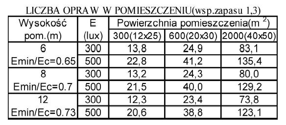 Mitra 150W E27 metalohalogenkowa