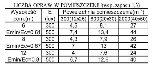 Mitra 250W E40 metalohalogenkowa
