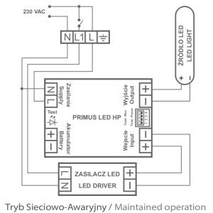 Zestaw zasilania awaryjnego Primus LED HP 12W 3H AT 4000mAh LiFePO4