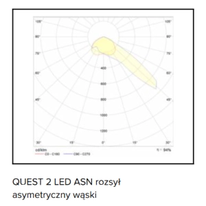 Quest 2 LED M naświetlacz 41W 5250lm 4000K 30°/120° IP66