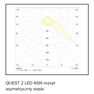 Quest 2 LED L naświetlacz 145W 19500lm 4000K 30°/120° IP66