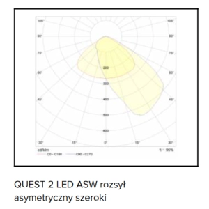 Quest 2 LED M naświetlacz 122W 16200lm 4000K 60°/120° IP66