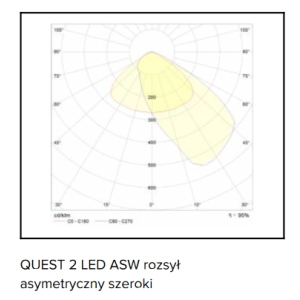 Quest 2 LED M naświetlacz 27W 3750lm 4000K 60°/120° IP66