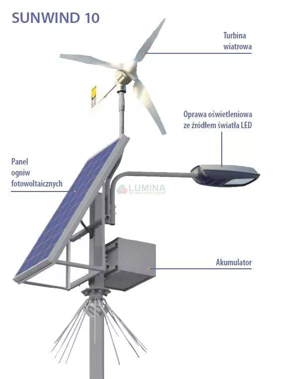 SUNWIND 10 - hybrydowy zestaw oświetleniowy
